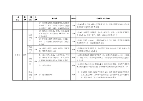 企业现场管理办法共24页