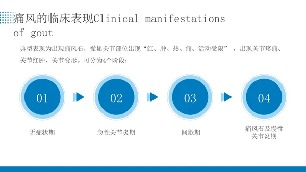 蓝色简约商务痛风患者患者护理医疗培训PPT课件
