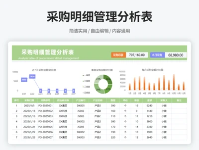 采购明细管理分析表