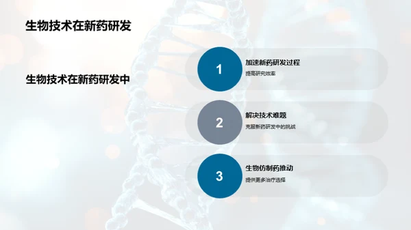 生物技术：新药研发的引擎