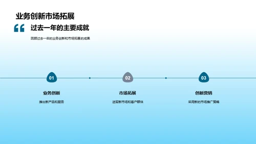 金融业年绩亮点