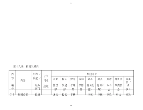 XXX公司管理权限手册试行