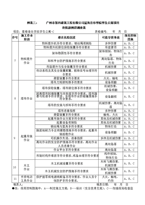 C工程项目职业健康安全管理方案