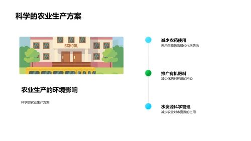 农学在环保中的应用PPT模板