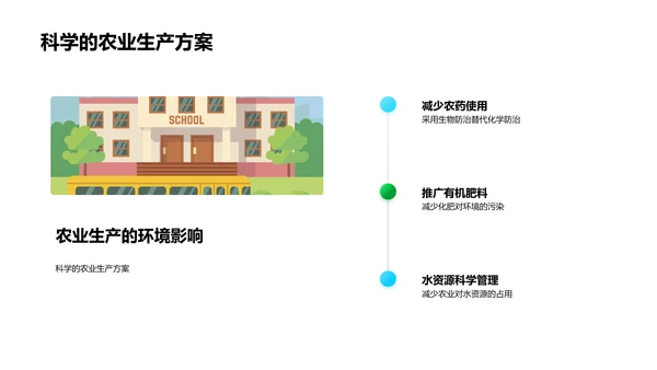 农学在环保中的应用PPT模板