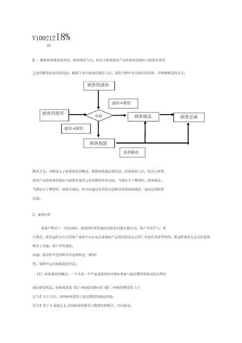 外贸客户开发与维护练习题