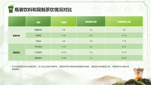 绿色国风茶韵新篇章现制茶饮行业研究报告PPT