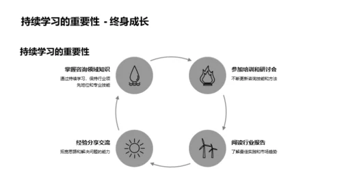 领先咨询，未来先行