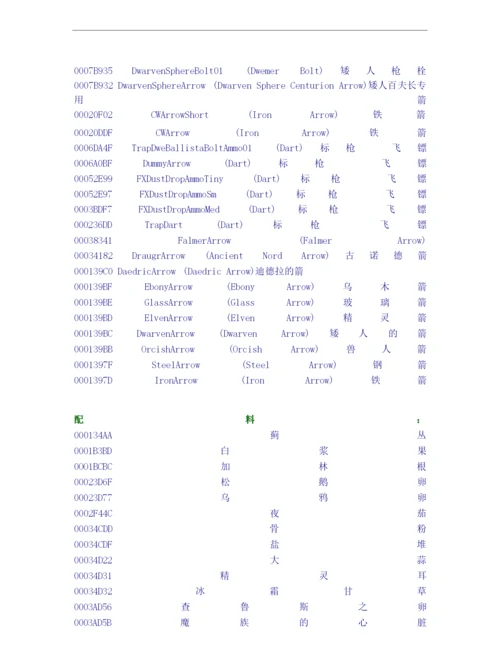 上古卷轴5物品代码.docx