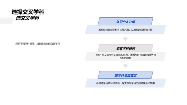 交叉学科深度解析PPT模板