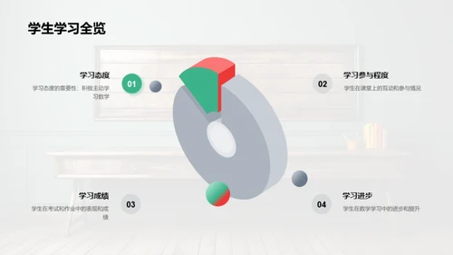 高二数学教学回顾