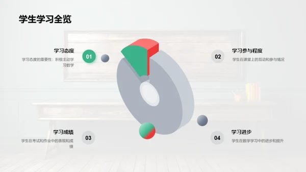 高二数学教学回顾