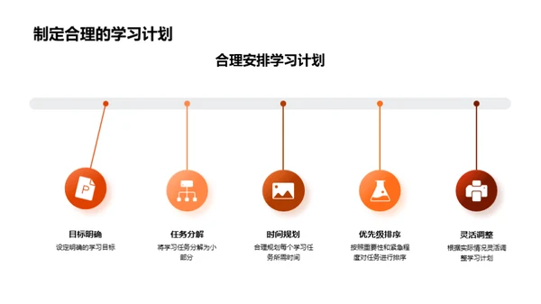 高效学习的时间艺术