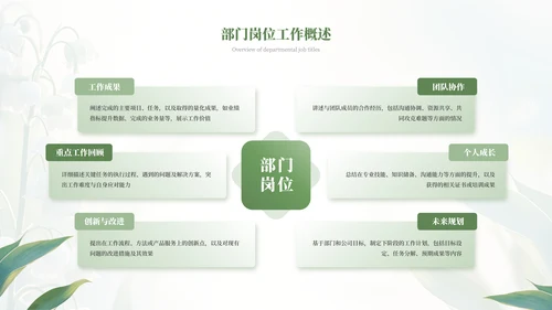 绿色小清新绿植风格工作总结PPT模板