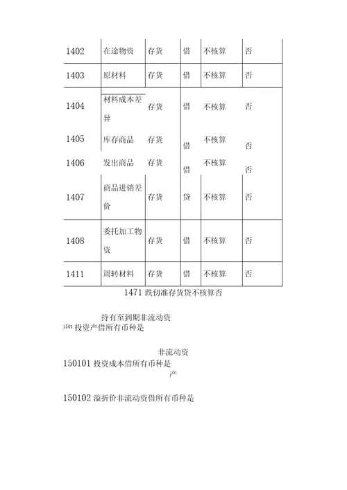 新会计准则会计科目明细表