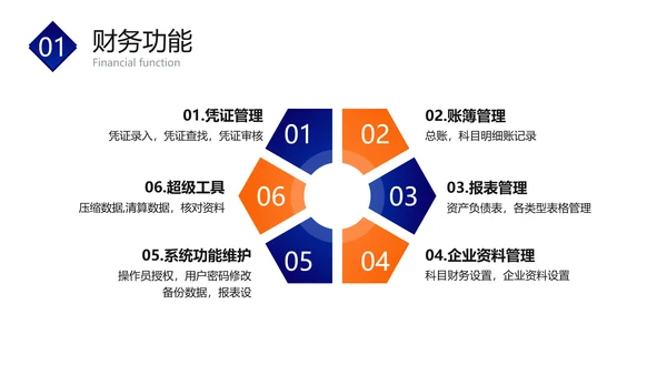 蓝橙色扁平风财务企业员工培训PPT套装