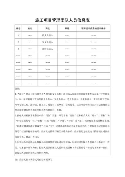 施工项目管理团队人员信息表