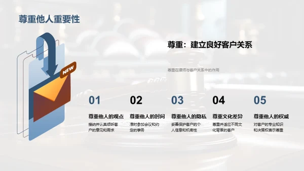 律师商务礼仪通识