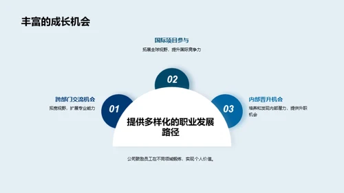 人才引领企业飞跃