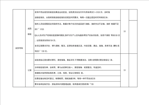 质量管理部绩效考核方案