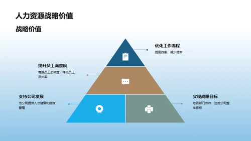 人力资源部述职与展望