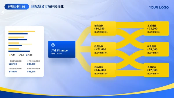 蓝色汽车行业年终总结汇报ppt模板