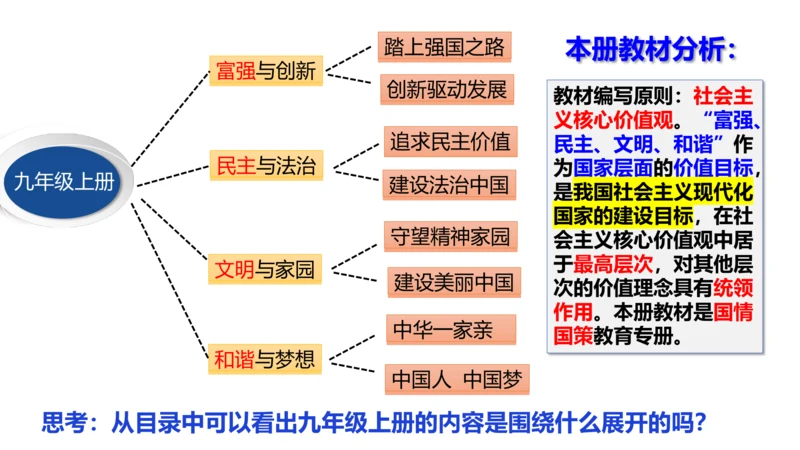 1.1坚持改革开放 课件(共43张PPT)