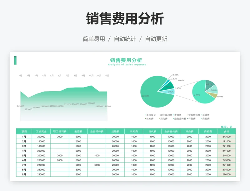 销售费用分析