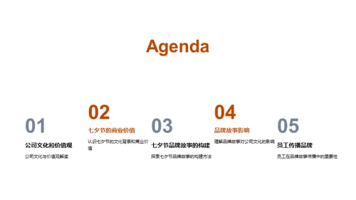 七夕品牌故事策略