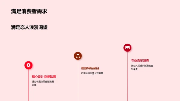 情人节活动创新策划