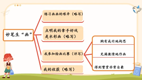 第七单元习作我的拿手好戏-（教学课件）-2024-2025学年语文六年级上册（统编版）