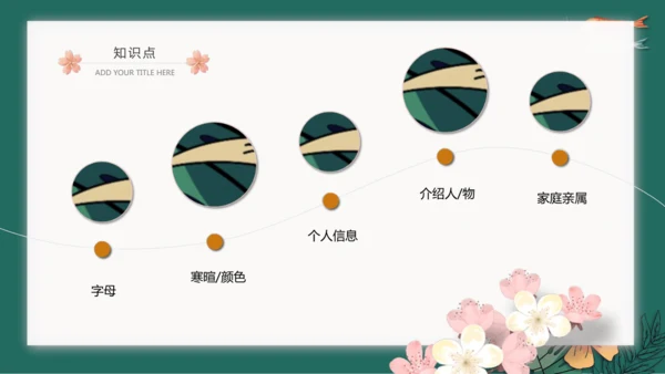 2022-2023学年七年级上学期第一次月考英语复习课件(共34张PPT)