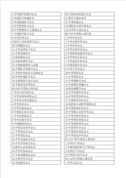 最新医学核心期刊北大图书馆