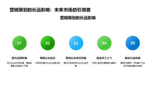 绿色策划：企业的环保使命