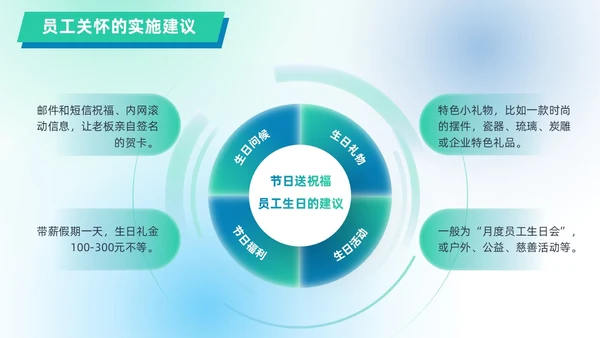 蓝绿色渐变简约几何形状风格员工关怀管理PPT