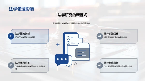 法学研究透视