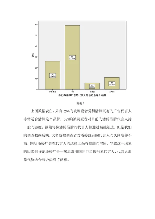 潘婷广告效果调研综合报告