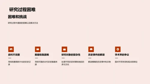 古代历史答辩报告PPT模板
