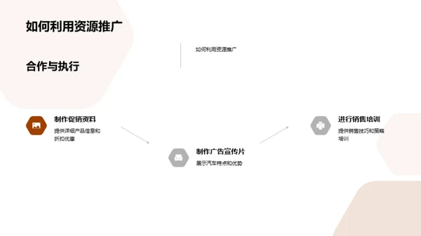 双十一汽车销售策略