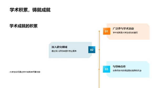 大学生的未来蓝图