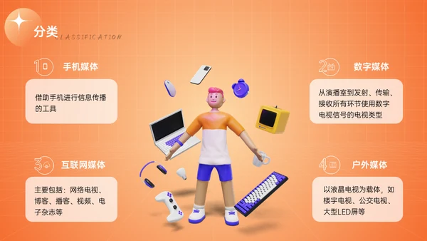 新媒体与自媒体运营通用PPT模板