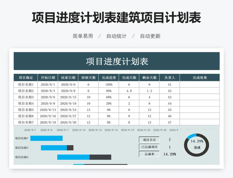 项目进度计划表建筑项目计划表甘特图