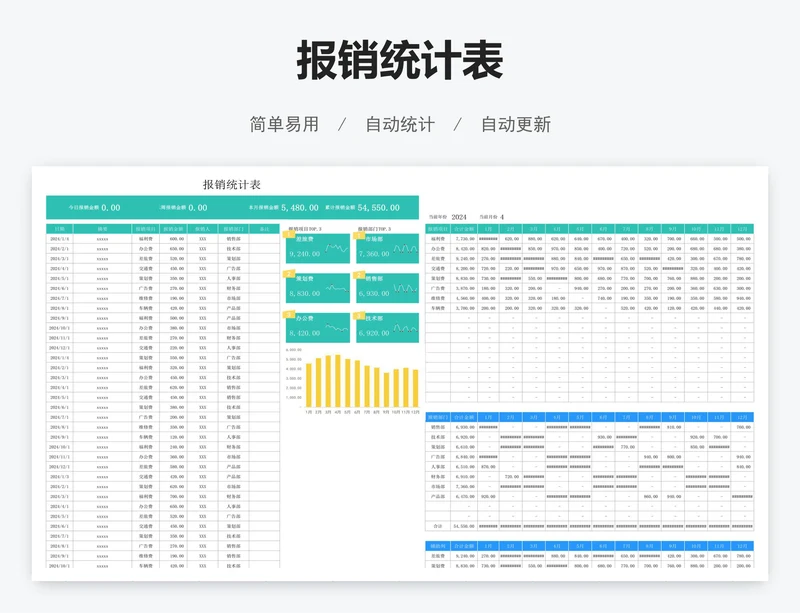 报销统计表