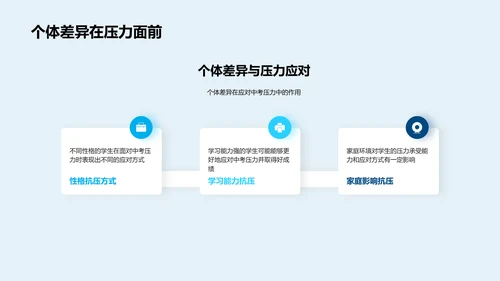 初三压力管理讲座PPT模板