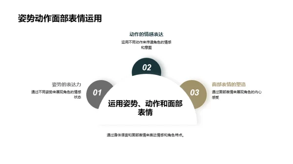 艺术表演的情感之旅