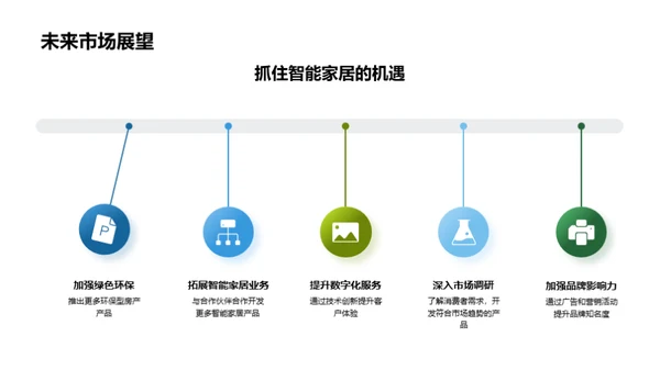 房地产市场新视角