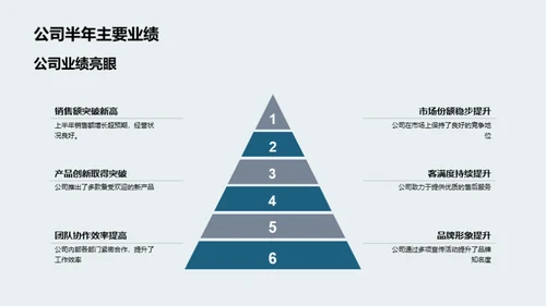 汽车行业半年度解读