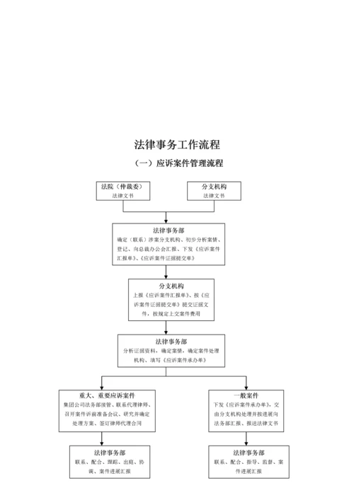 法律事务工作流程.docx