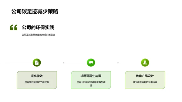 科技绿色革命