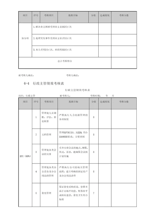 物业管理绩效考核表